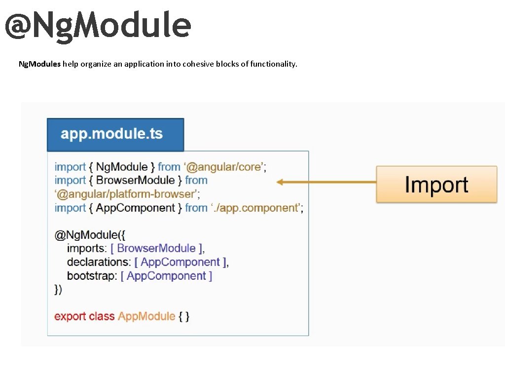@Ng. Modules help organize an application into cohesive blocks of functionality. 