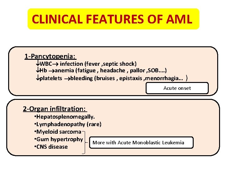 CLINICAL FEATURES OF AML 1 -Pancytopenia: WBC infection (fever , septic shock) Hb anemia