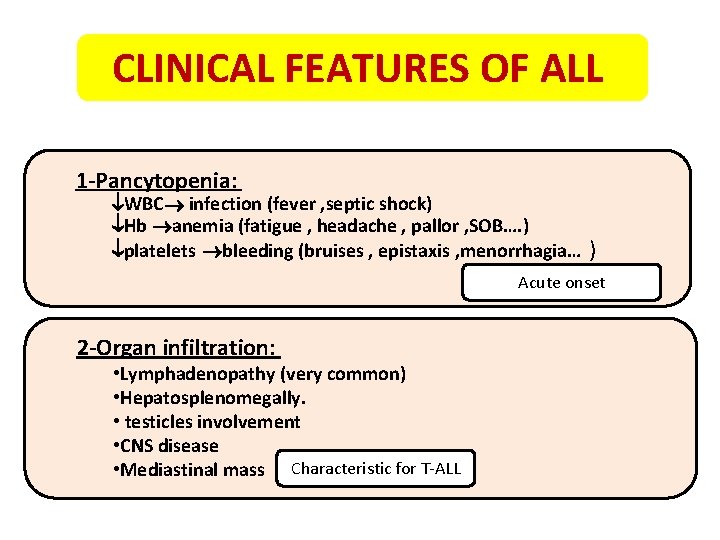 CLINICAL FEATURES OF ALL 1 -Pancytopenia: WBC infection (fever , septic shock) Hb anemia