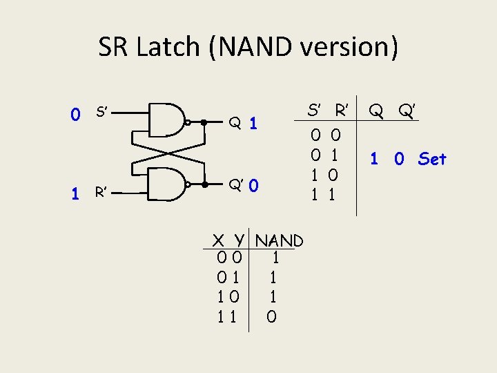 SR Latch (NAND version) 0 S’ 1 R’ Q Q’ 1 0 X Y