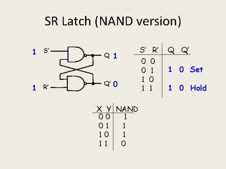 SR Latch (NAND version) 1 S’ 1 R’ Q Q’ 1 0 X Y