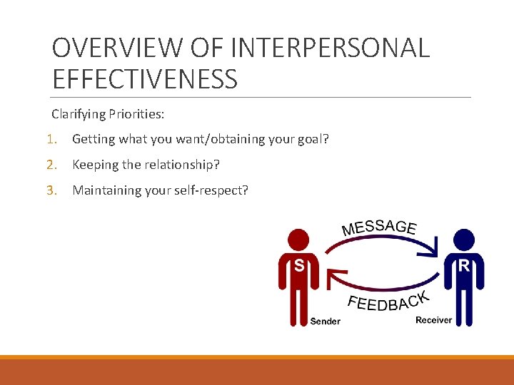 OVERVIEW OF INTERPERSONAL EFFECTIVENESS Clarifying Priorities: 1. Getting what you want/obtaining your goal? 2.