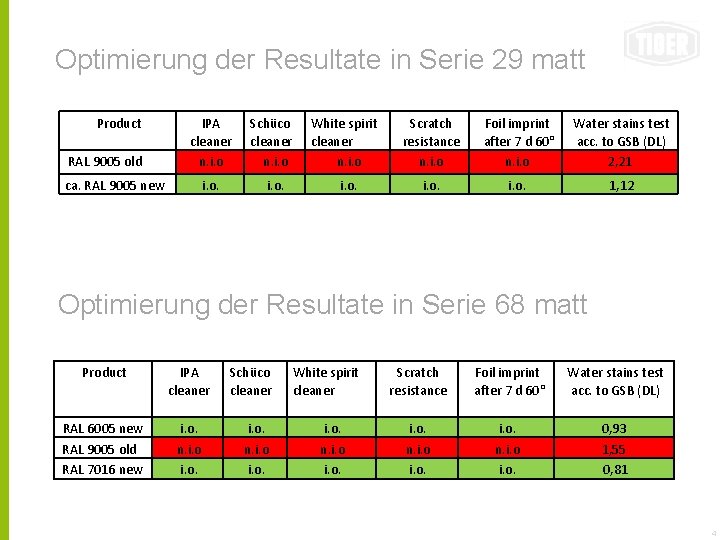 Optimierung der Resultate in Serie 29 matt Product RAL 9005 old IPA cleaner n.