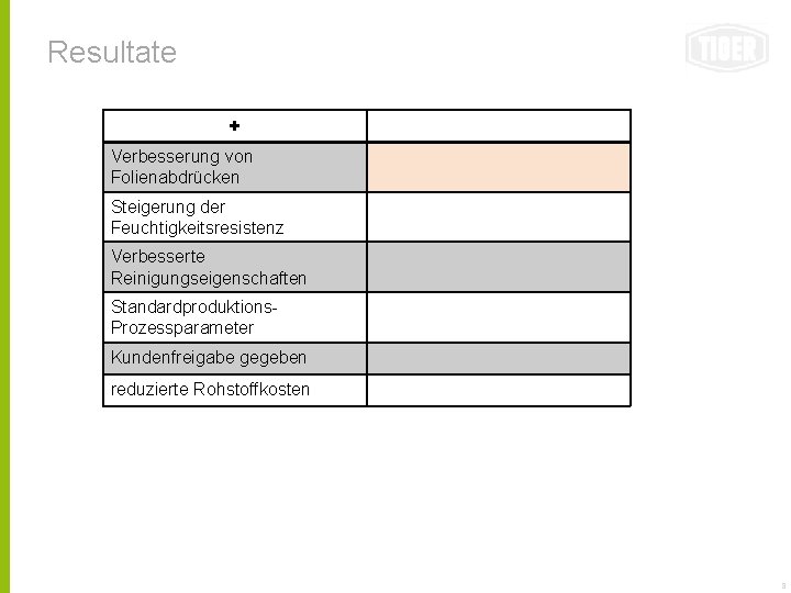 Resultate + Verbesserung von Folienabdrücken Steigerung der Feuchtigkeitsresistenz Verbesserte Reinigungseigenschaften Standardproduktions. Prozessparameter Kundenfreigabe gegeben