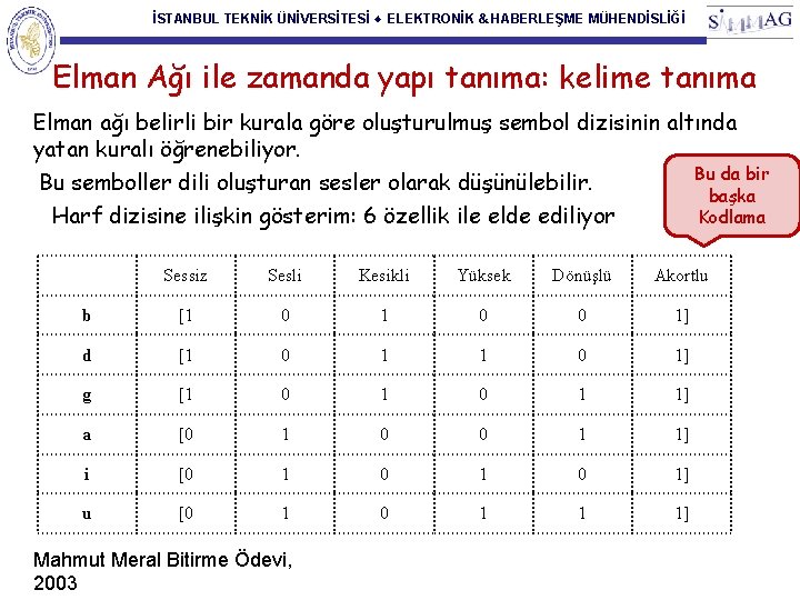 İSTANBUL TEKNİK ÜNİVERSİTESİ ♦ ELEKTRONİK & HABERLEŞME MÜHENDİSLİĞİ Elman Ağı ile zamanda yapı tanıma: