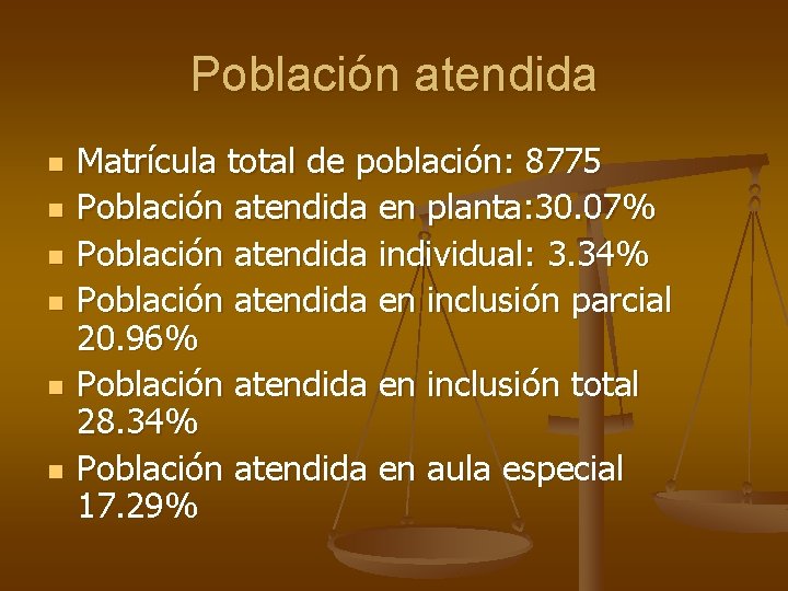 Población atendida n n n Matrícula total de población: 8775 Población atendida en planta: