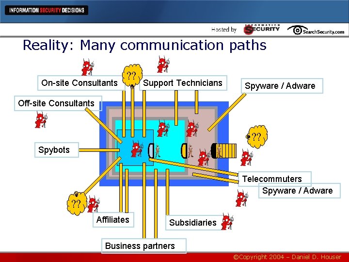 Reality: Many communication paths On-site Consultants ? ? Support Technicians Spyware / Adware Off-site