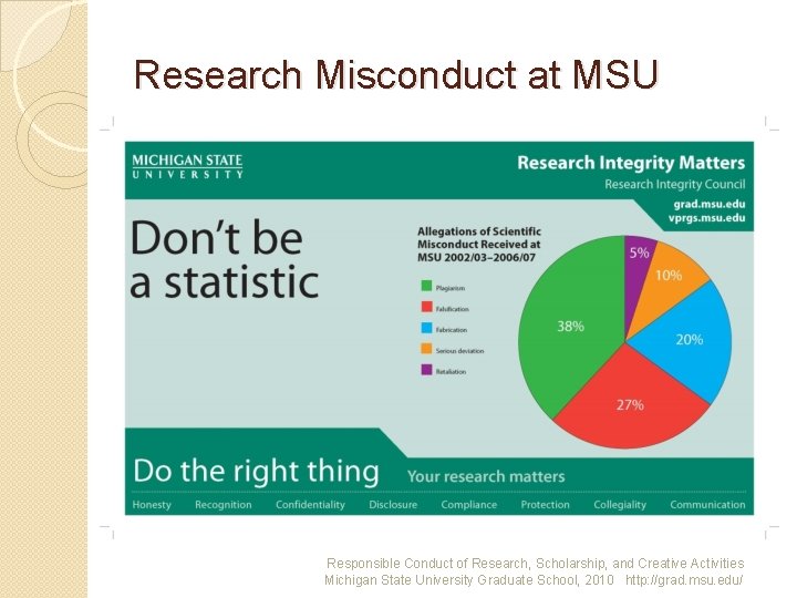 Research Misconduct at MSU Responsible Conduct of Research, Scholarship, and Creative Activities Michigan State