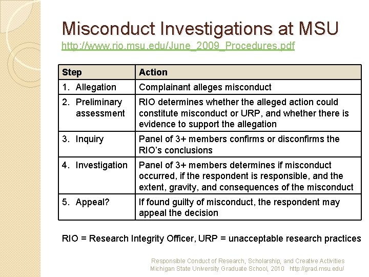 Misconduct Investigations at MSU http: //www. rio. msu. edu/June_2009_Procedures. pdf Step Action 1. Allegation