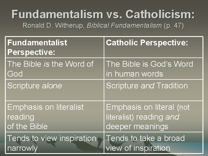 Fundamentalism vs. Catholicism: Ronald D. Witherup, Biblical Fundamentalism (p. 47) Fundamentalist Perspective: The Bible