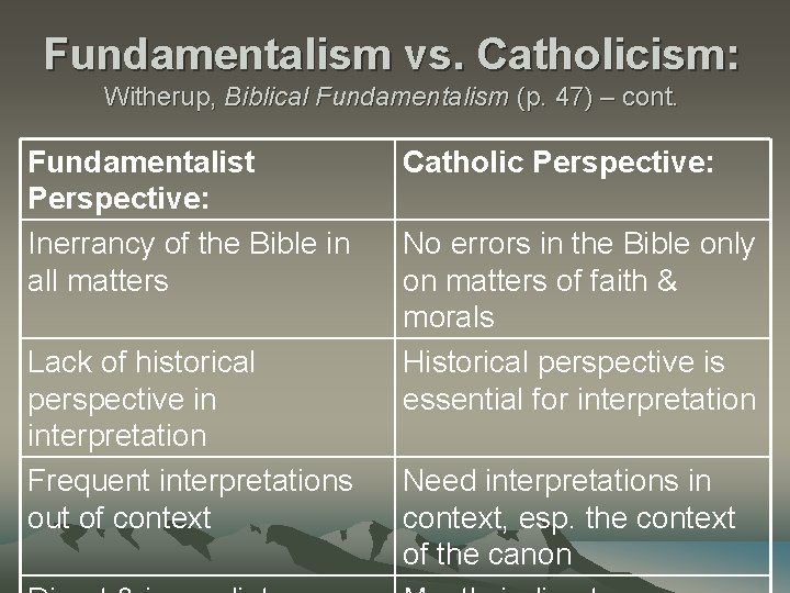 Fundamentalism vs. Catholicism: Witherup, Biblical Fundamentalism (p. 47) – cont. Fundamentalist Perspective: Inerrancy of