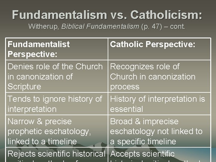 Fundamentalism vs. Catholicism: Witherup, Biblical Fundamentalism (p. 47) – cont. Fundamentalist Perspective: Denies role