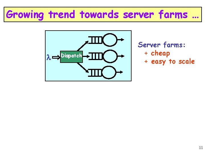 Growing trend towards server farms … l Dispatch Server farms: + cheap + easy