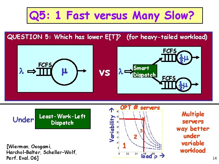 Q 5: 1 Fast versus Many Slow? QUESTION 5: Which has lower E[T]? (for