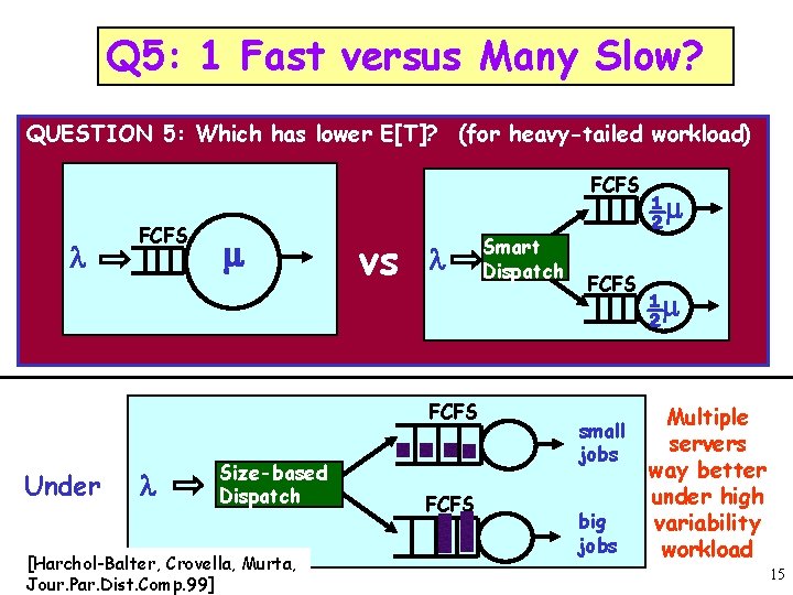 Q 5: 1 Fast versus Many Slow? QUESTION 5: Which has lower E[T]? (for