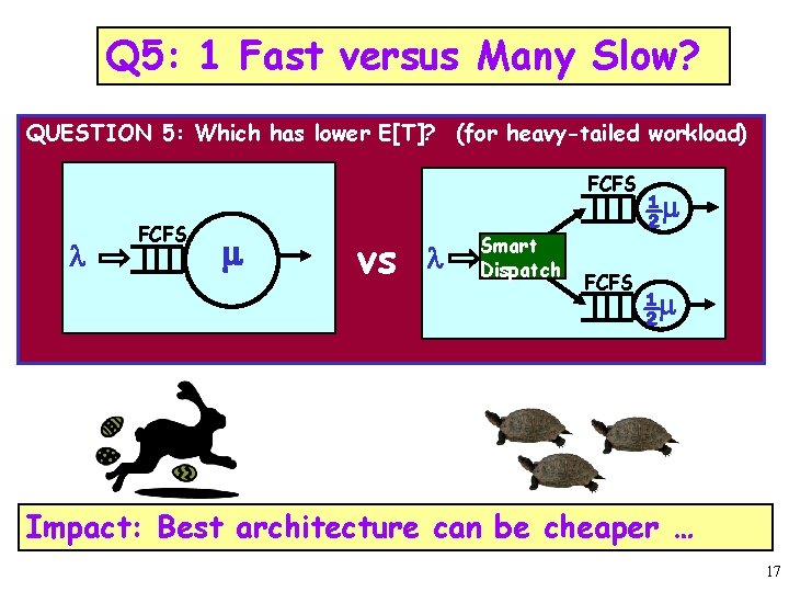 Q 5: 1 Fast versus Many Slow? QUESTION 5: Which has lower E[T]? (for