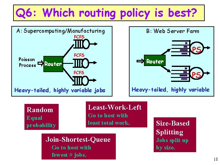 Q 6: Which routing policy is best? A: Supercomputing/Manufacturing B: Web Server Farm FCFS
