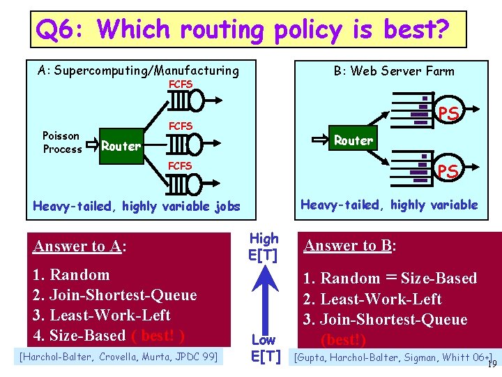 Q 6: Which routing policy is best? A: Supercomputing/Manufacturing B: Web Server Farm FCFS