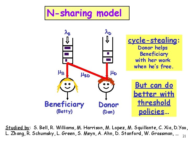 N-sharing model l. D l. B m. BD Beneficiary (Betty) m. D Donor (Dan)