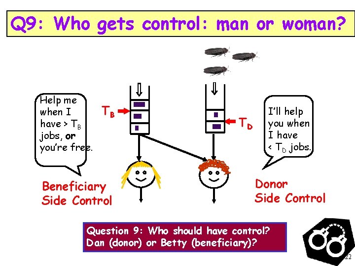 Q 9: Who gets control: man or woman? Help me when I have >