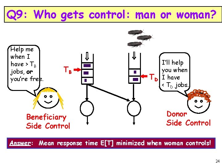 Q 9: Who gets control: man or woman? Help me when I have >