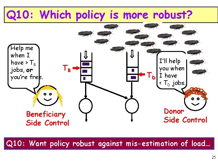 Q 10: Which policy is more robust? Help me when I have > TB