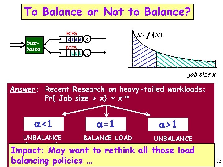 To Balance or Not to Balance? x × f ( x) FCFS Sizebased ssss