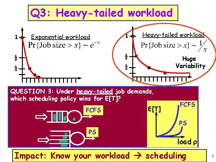 Q 3: Heavy-tailed workload 1 Heavy-tailed workload ½ ½ ¼ ¼ Huge Variability 1