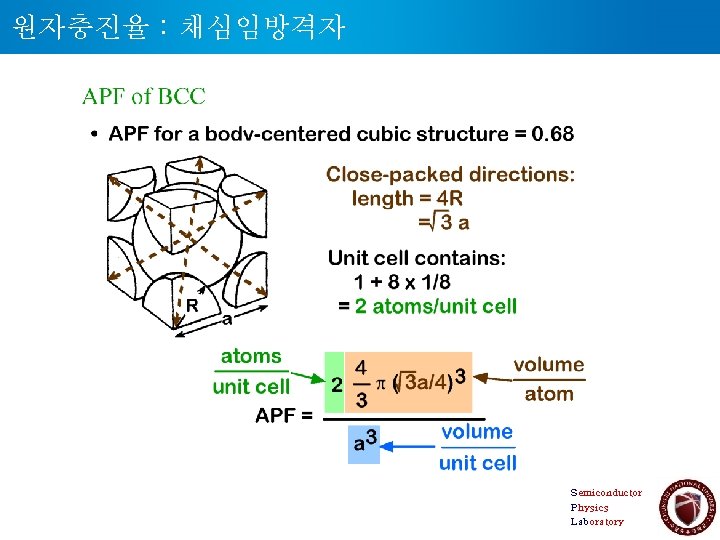 원자충진율 : 채심임방격자 Semiconductor Physics Laboratory 9 
