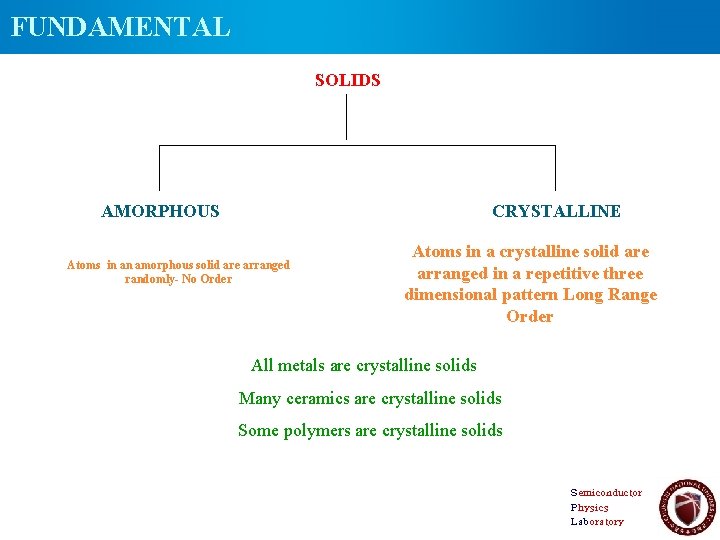 FUNDAMENTAL SOLIDS AMORPHOUS CRYSTALLINE Atoms in an amorphous solid are arranged randomly- No Order