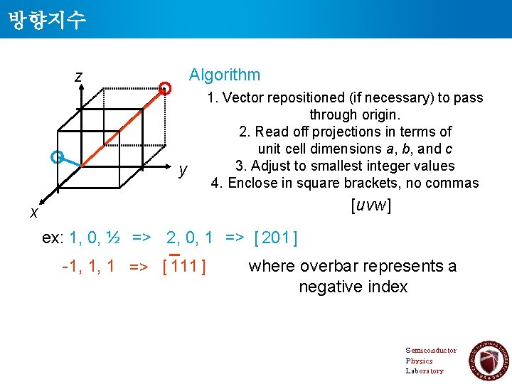 방향지수 Algorithm z y 1. Vector repositioned (if necessary) to pass through origin. 2.