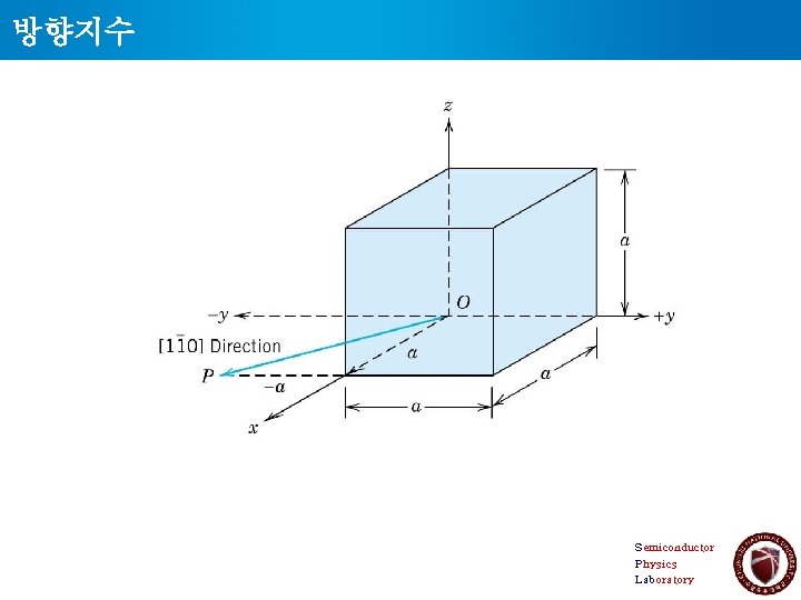 방향지수 Semiconductor Physics Laboratory 6 