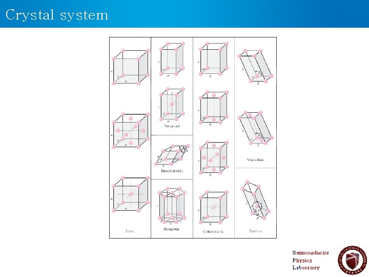 Crystal system Semiconductor Physics Laboratory 7 