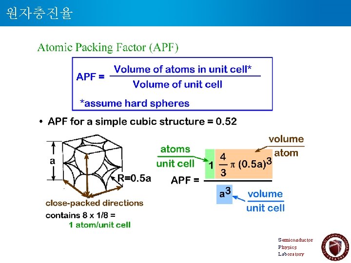 원자충진율 Semiconductor Physics Laboratory 8 