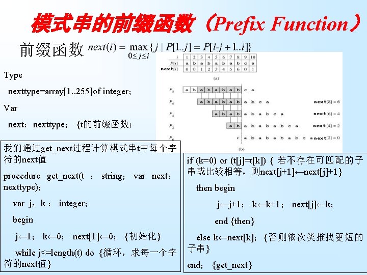 模式串的前缀函数（Prefix Function） 前缀函数 Type nexttype=array[1. . 255]of integer； Var next：nexttype； {t的前缀函数} 我们通过get_next过程计算模式串t中每个字 符的next值 procedure