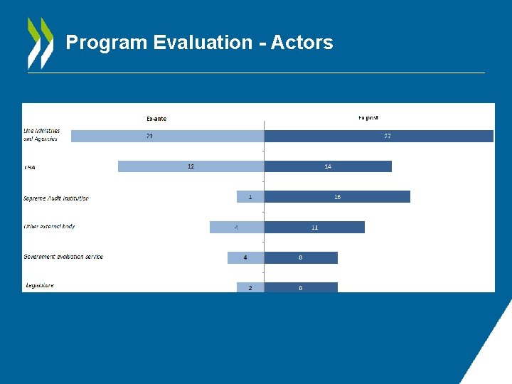 Program Evaluation - Actors 