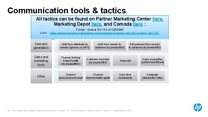 Communication tools & tactics All tactics can be found on Partner Marketing Center here,