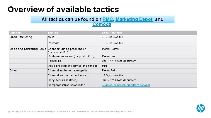 Overview of available tactics All tactics can be found on PMC, Marketing Depot, and