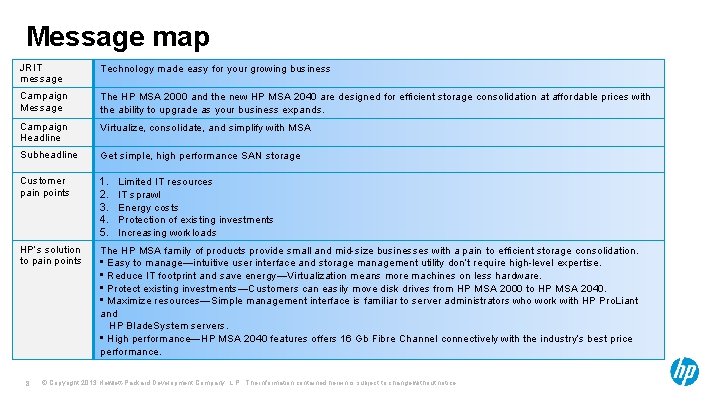 Message map JRIT message Technology made easy for your growing business Campaign Message The