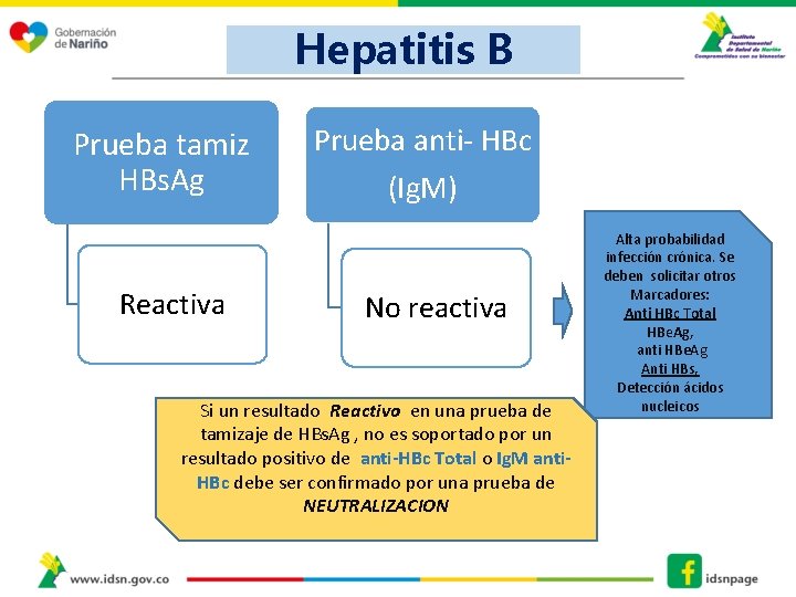 Hepatitis B Prueba tamiz HBs. Ag Reactiva Prueba anti- HBc (Ig. M) No reactiva