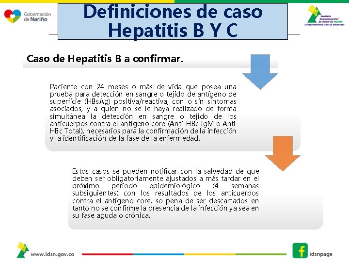 Definiciones de caso Hepatitis B Y C DEFINICIONES DE CASO Caso de Hepatitis B