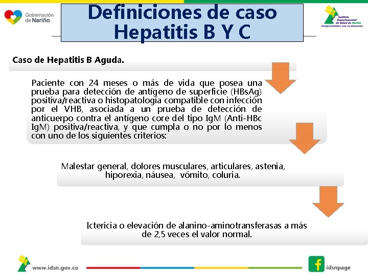 Definiciones de caso Hepatitis B Y C Caso de Hepatitis B Aguda. DEFINICIONES DE