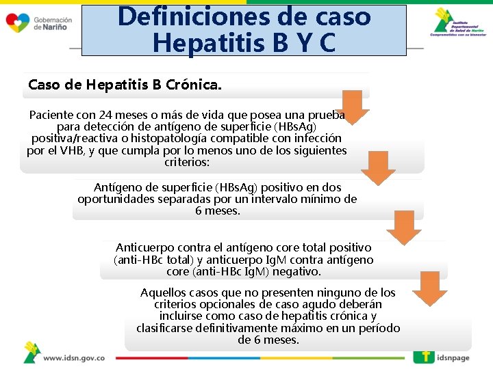 Definiciones de caso Hepatitis B Y C Caso de Hepatitis B Crónica. DEFINICIONES DE