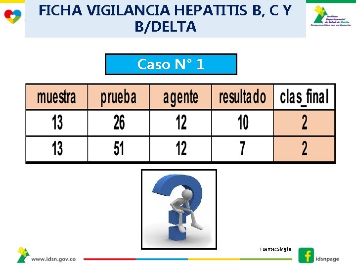 FICHA VIGILANCIA HEPATITIS B, C Y B/DELTA Caso N° 1 Fuente: Sivigila 