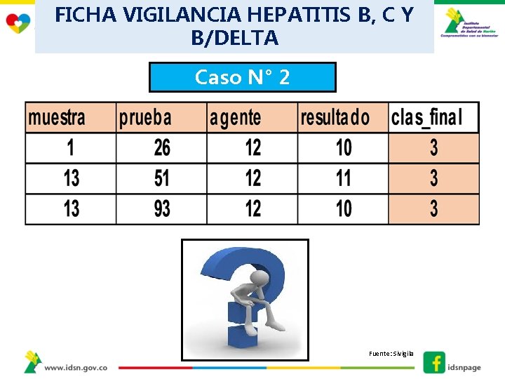 FICHA VIGILANCIA HEPATITIS B, C Y B/DELTA Caso N° 2 Fuente: Sivigila 