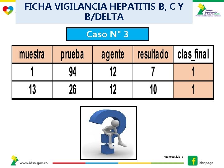 FICHA VIGILANCIA HEPATITIS B, C Y B/DELTA Caso N° 3 Fuente: Sivigila 