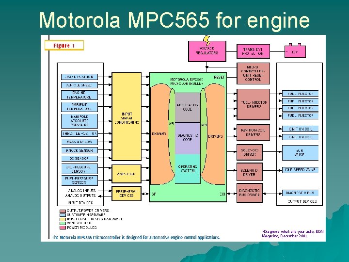 Motorola MPC 565 for engine control • Diagnose what ails your auto, EDN Magazine,
