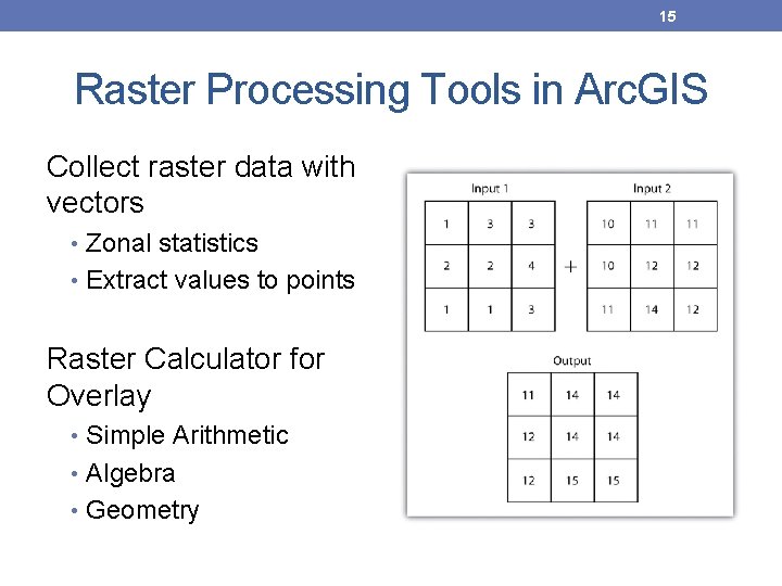 15 Raster Processing Tools in Arc. GIS Collect raster data with vectors • Zonal 15 Raster Processing Tools in Arc. GIS Collect raster data with vectors • Zonal