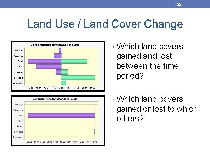 22 Land Use / Land Cover Change • Which land covers gained and lost 22 Land Use / Land Cover Change • Which land covers gained and lost