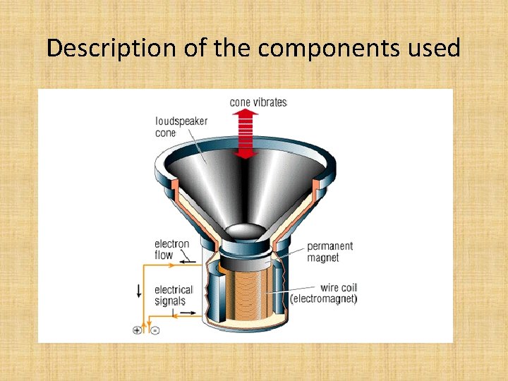 Description of the components used 